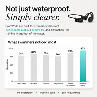 Swimpods™