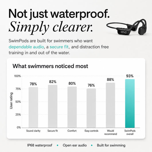 Swimpods™